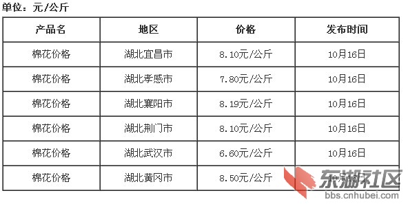 緬花最新價(jià)格探討，多元視角的論述與深度解析
