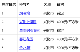 興化別墅最新價(jià)格揭秘，小巷深處的隱藏寶藏