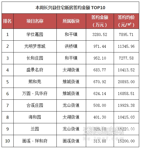 長興最新樓盤，科技前沿引領(lǐng)未來生活新篇章