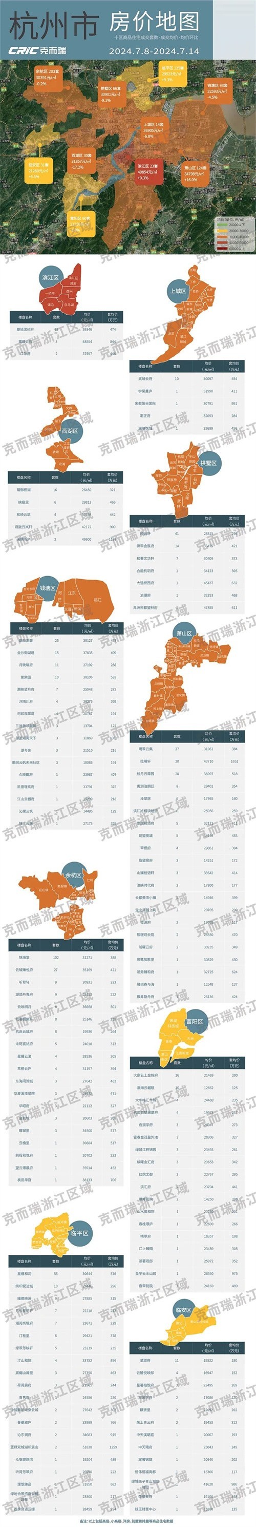 杭州丁橋房價(jià)最新分析與展望，最新動(dòng)態(tài)及未來趨勢(shì)解讀