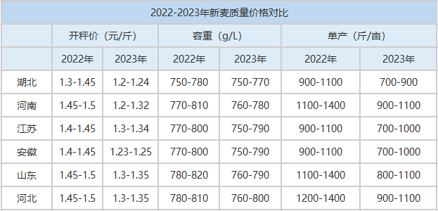 小麥價格最新行情2023，變化中的機(jī)遇與挑戰(zhàn)，學(xué)習(xí)帶來的自信與成就感